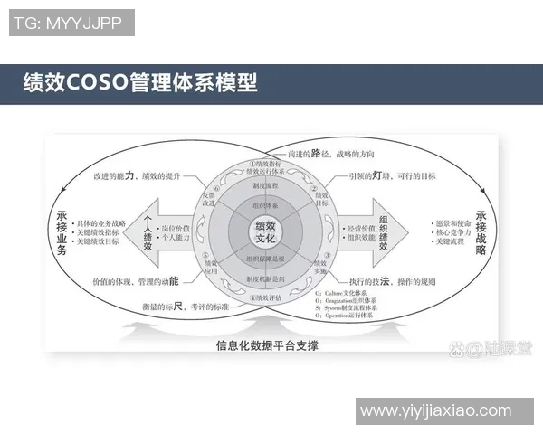 基于奖励机制优化员工绩效管理的策略与实施路径探讨