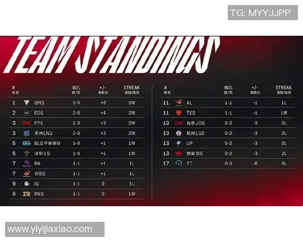 和平精英灵活性排名揭晓RNG战队表现创新高引发热议